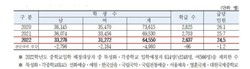 자료-서울시교육청 제공
