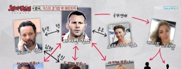 MBC에브리원 ‘장미의 전쟁’방송화면 캡처