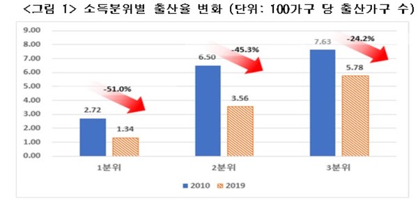 자료-한국경제연구원